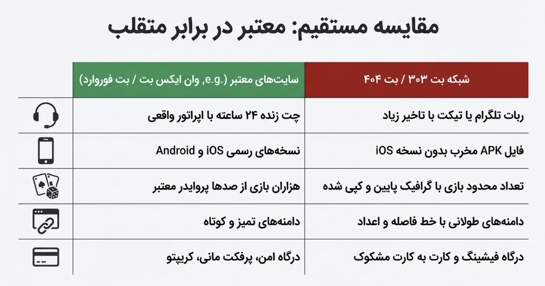 ویژگی سایت شرط بندی کلاهبردار